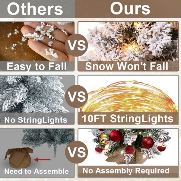 Comparison of small tabletop Christmas tree snow quality string lights and assembly features