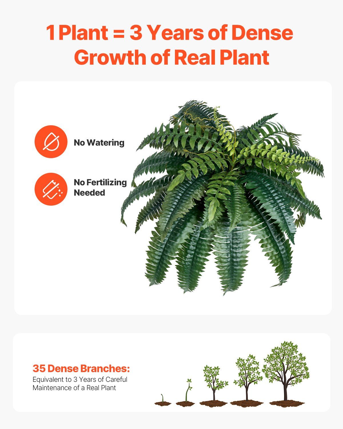 Artificial Boston fern set with dense green leaves requiring no watering or fertilizing