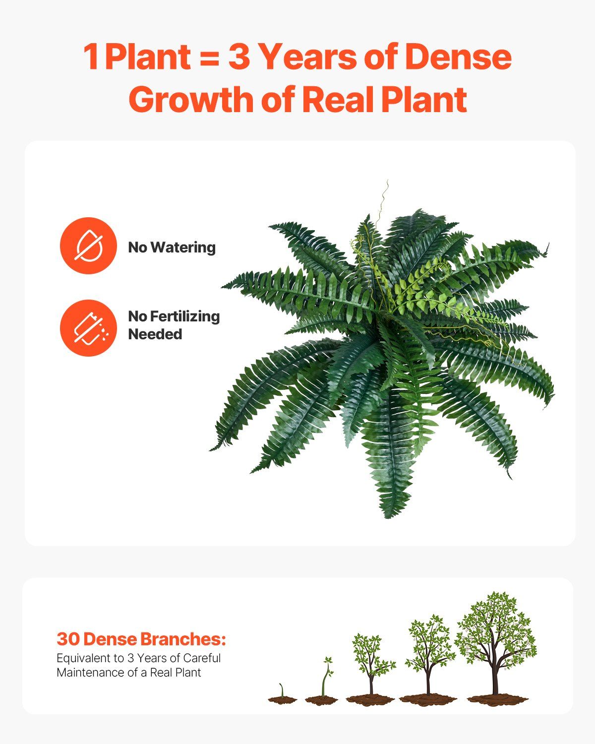 Artificial Boston ferns set showing dense green foliage with no watering or fertilizing needed